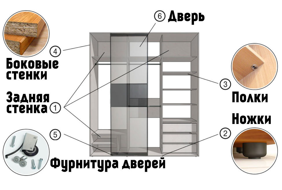 Как собрать шкаф купе своими руками